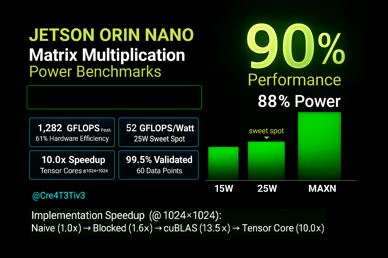 Jetson Orin Nano Power-Performance Benchmarks social preview
