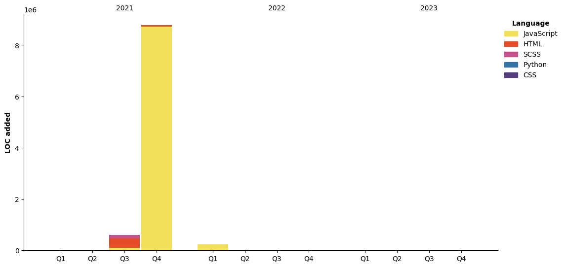 Chart not found