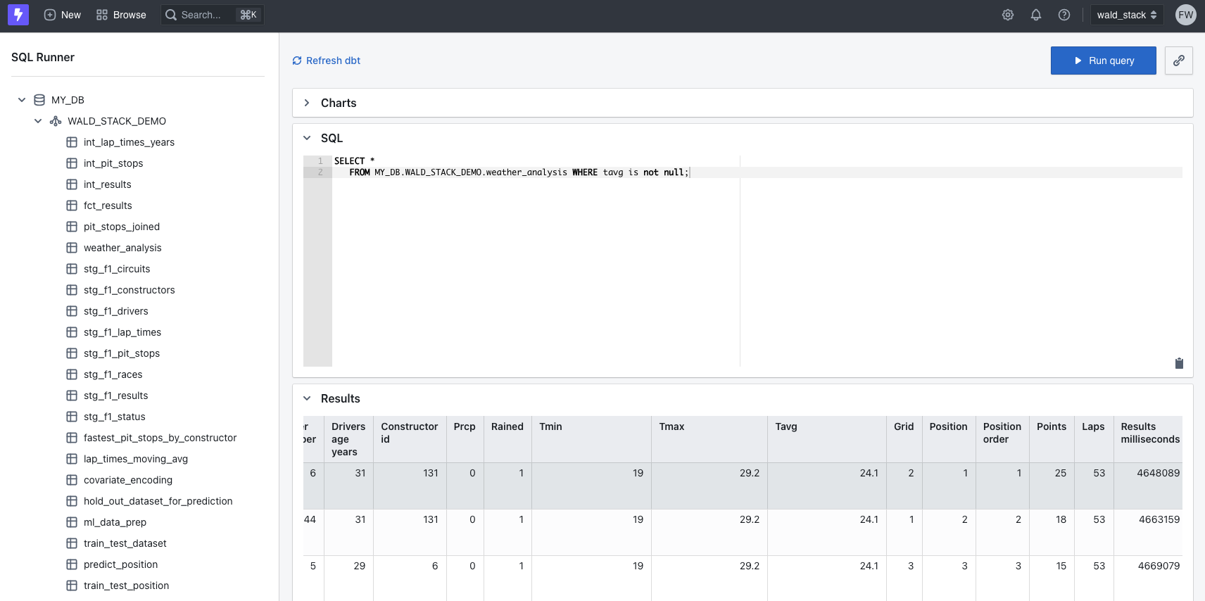 Results of an ad-hoc query