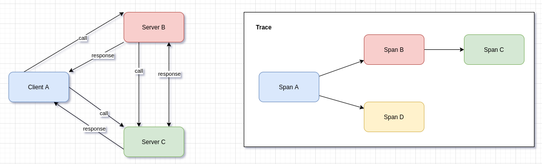 210322-opentracing (1)