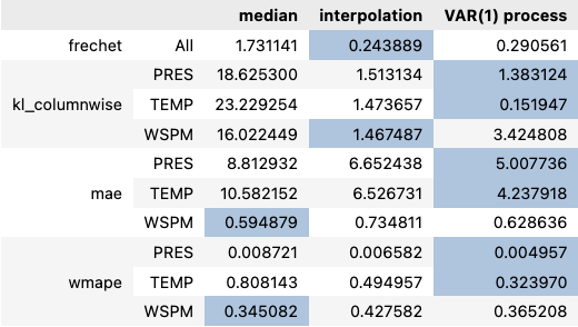https://raw.githubusercontent.com/Quantmetry/qolmat/main/docs/images/readme_tabular_comparison.png