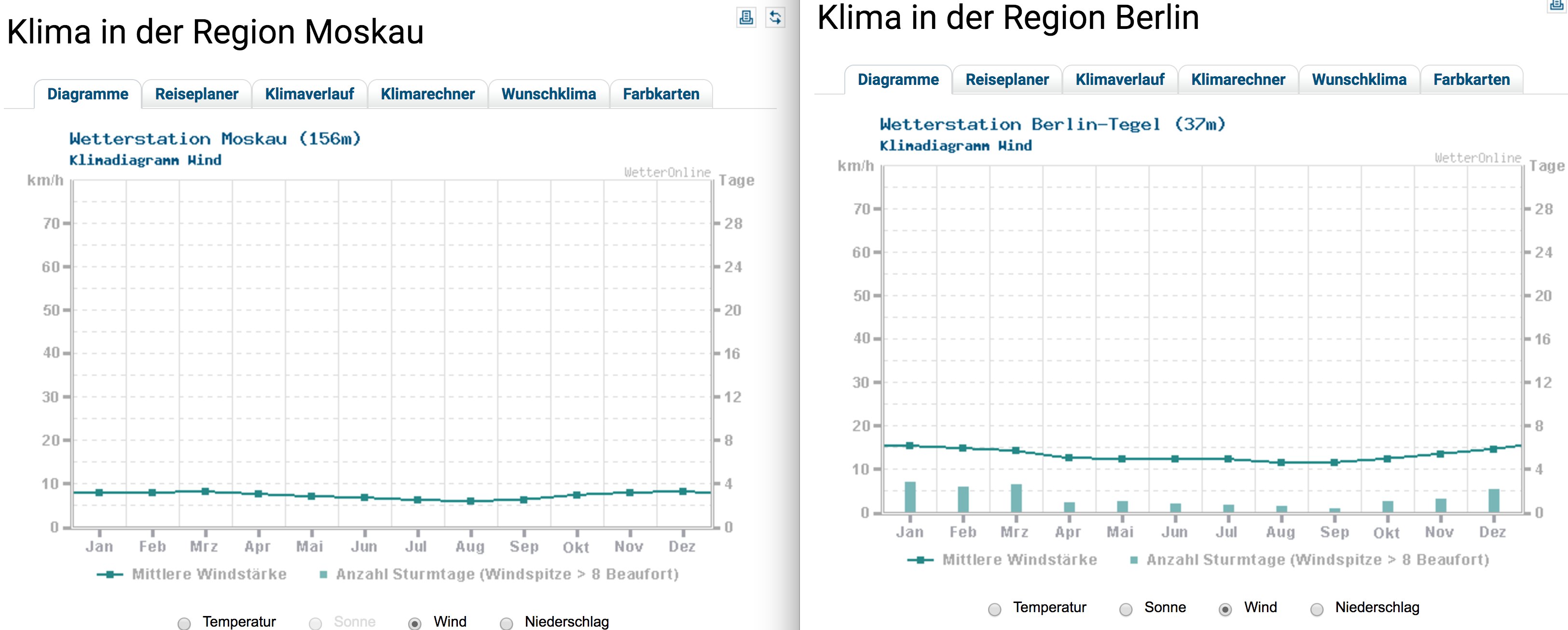 temperature comparison
