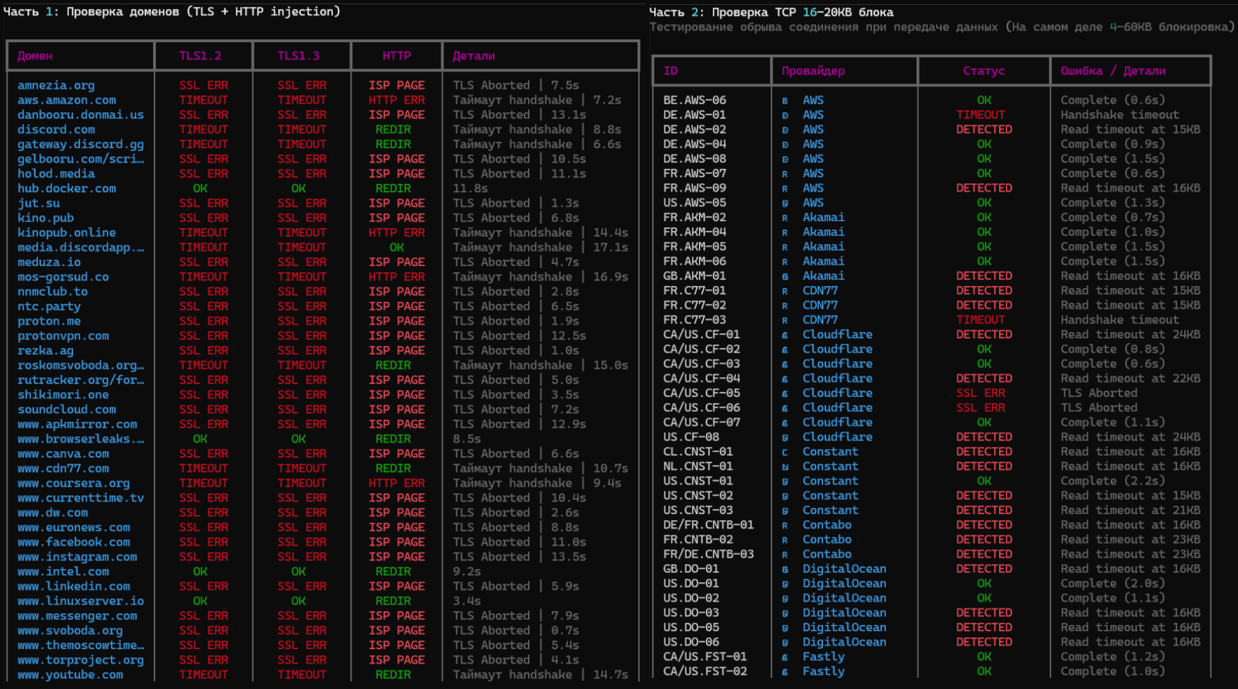 Пример результатов