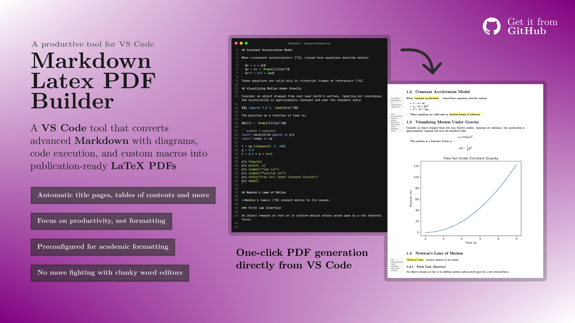 Markdown Latex Pdf Builder