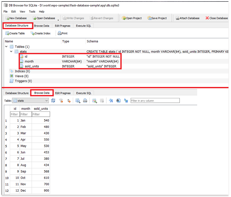 Flask Database Sample - SQL view of decalred information.