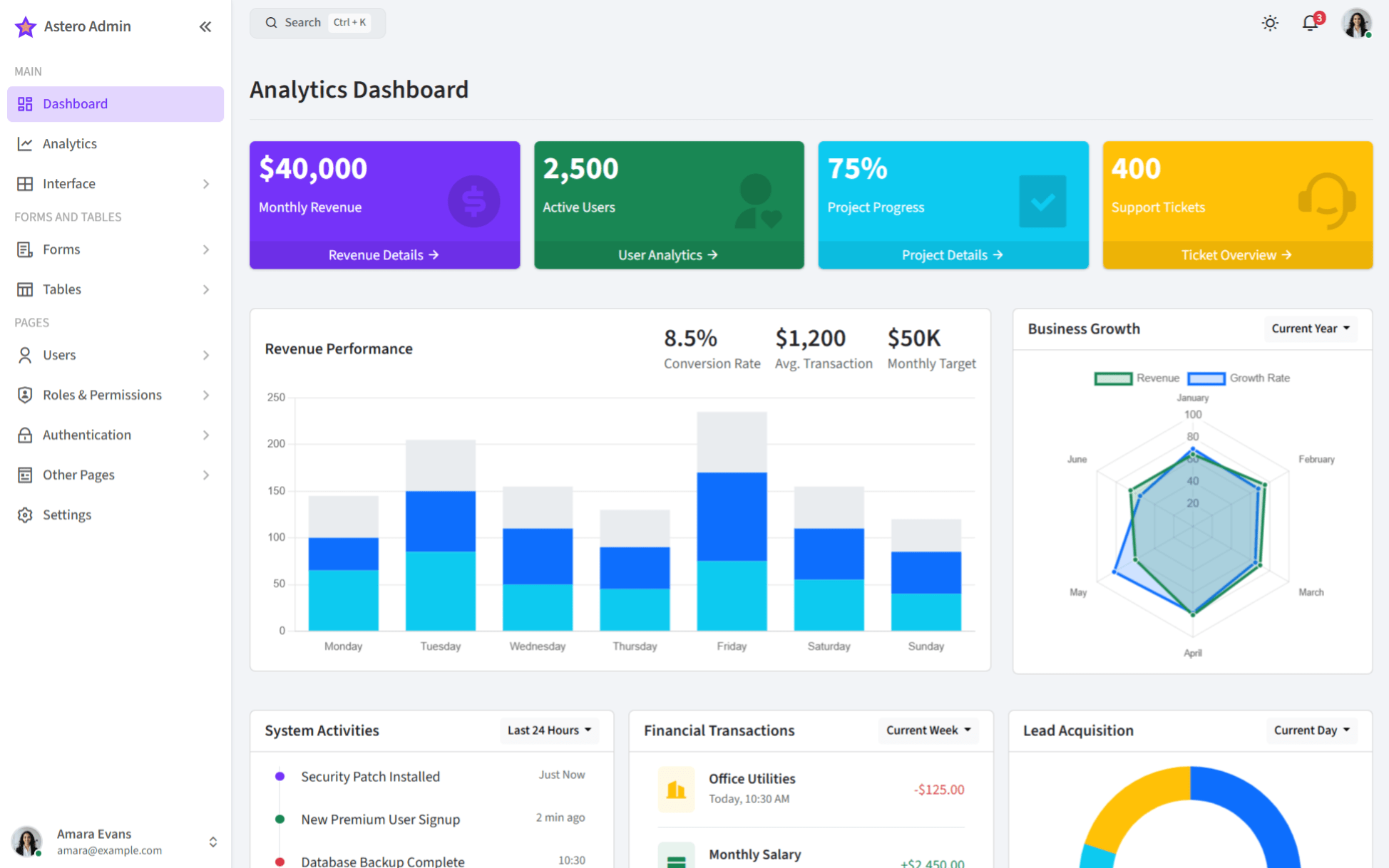 AsteroAdmin Dashboard