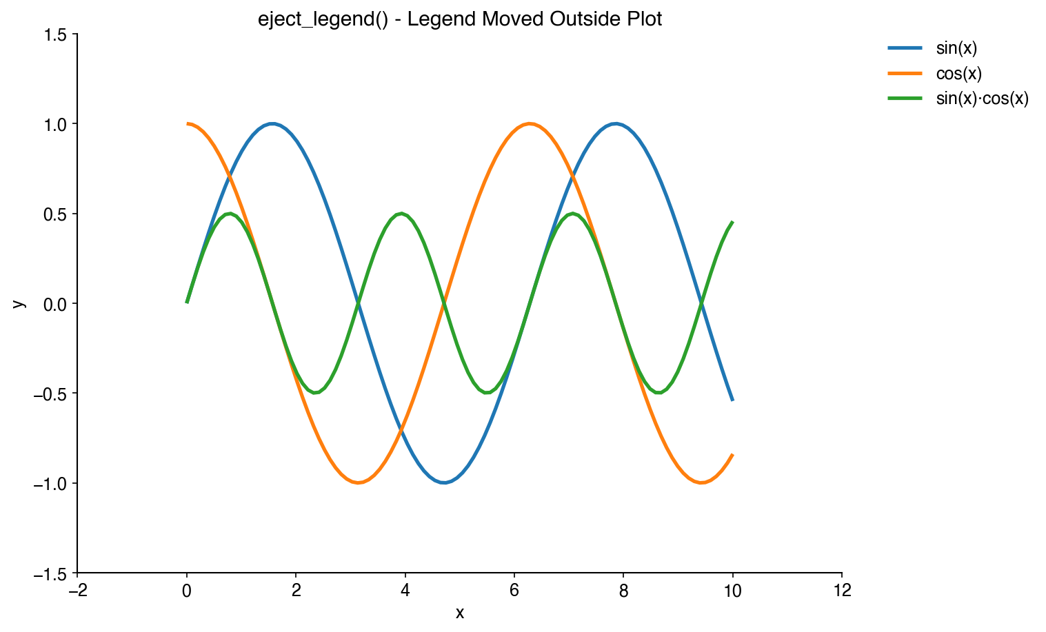 Eject Legend Example
