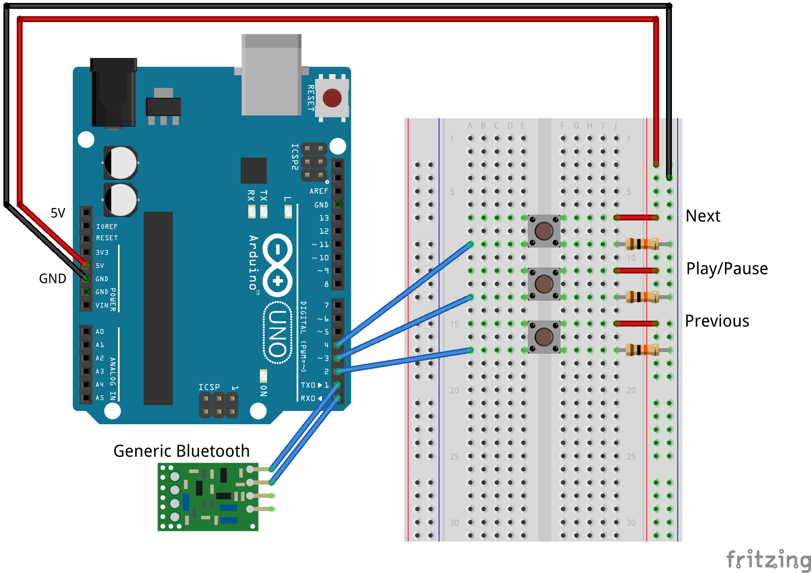 Layout for the example Simple Control Layout for the example Simple Control