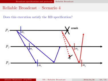 Reliable broadcast example