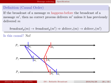 Definition Causal Order