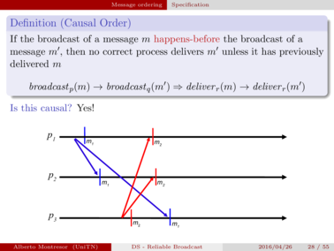 Definition Causal Order