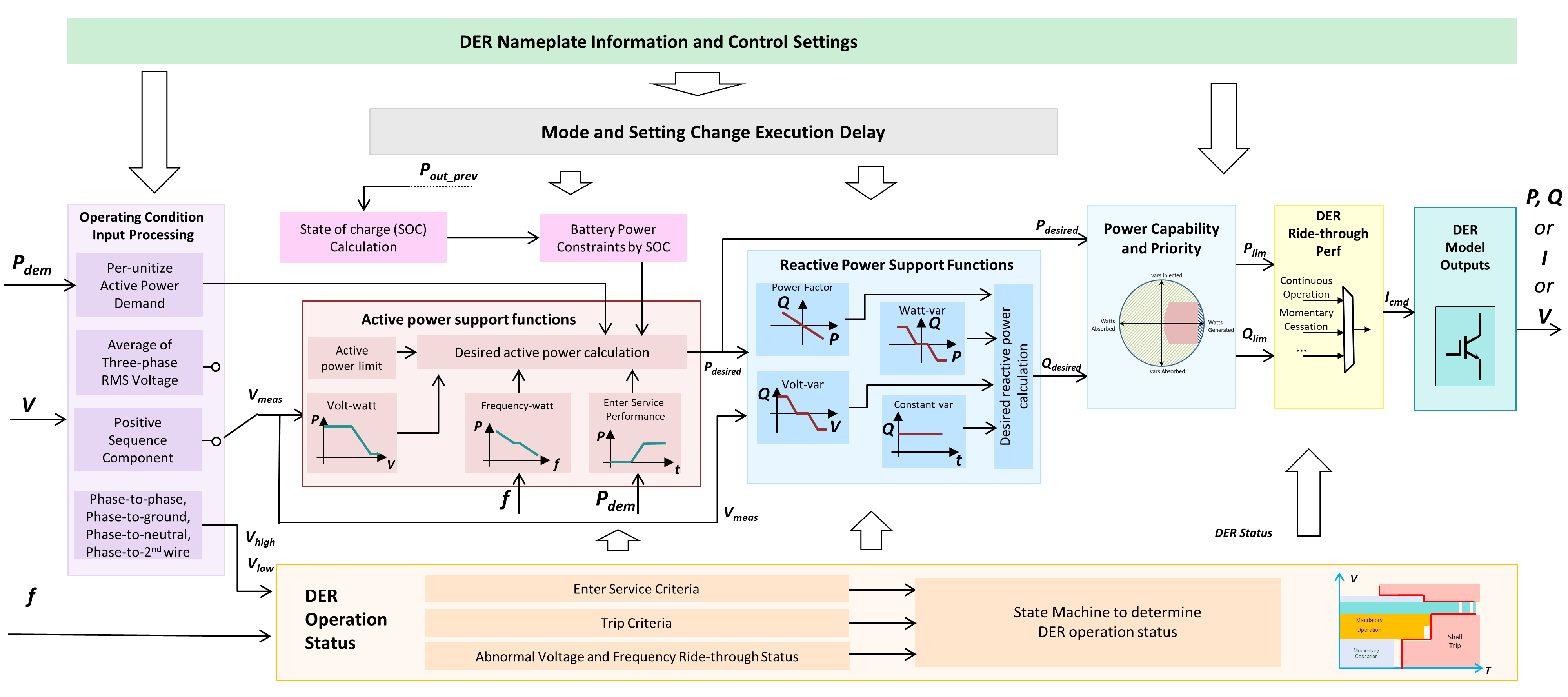 https://raw.githubusercontent.com/epri-dev/OpenDER/develop_req_SQA/docs/blockdiagram.png