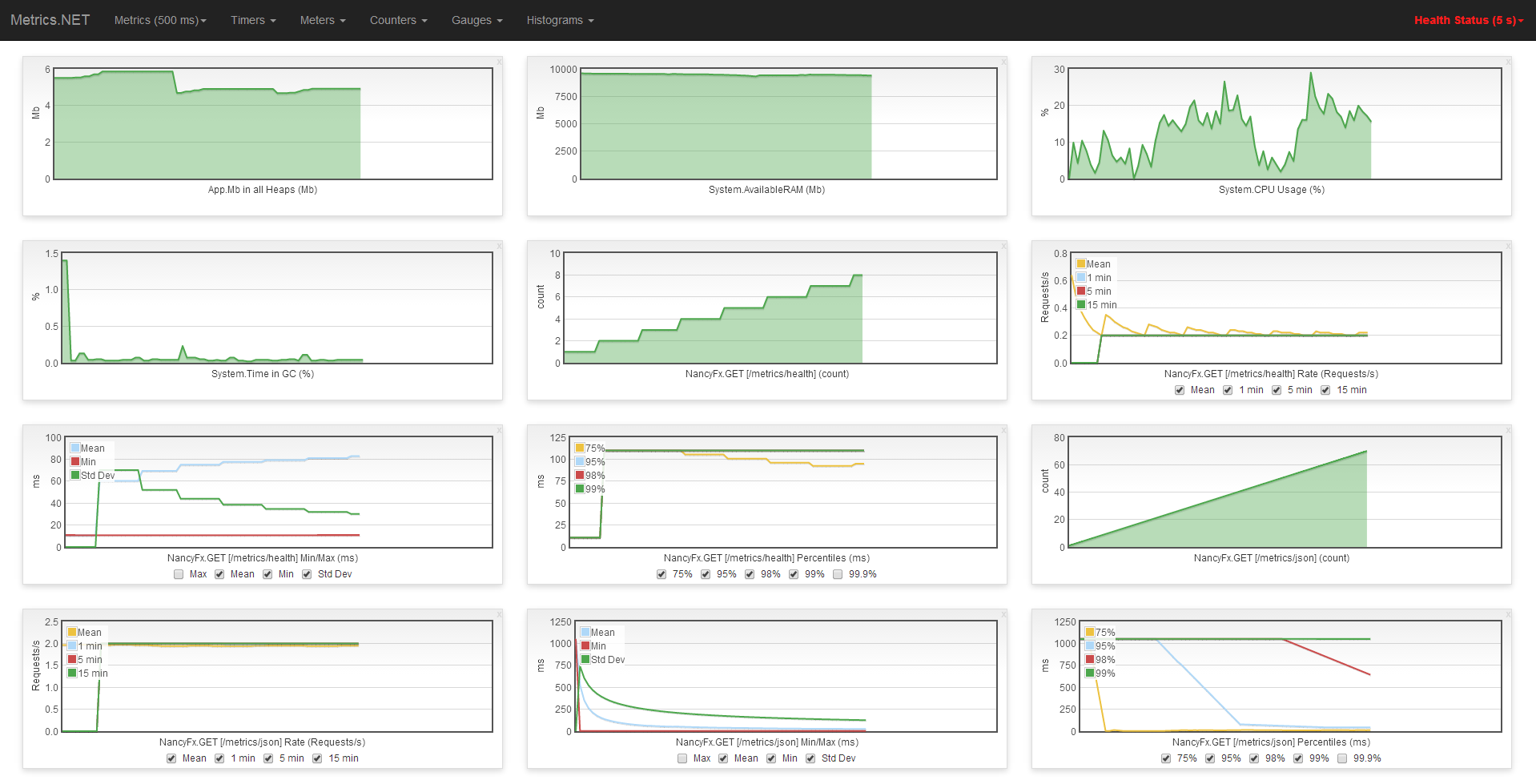 Sample Visualization