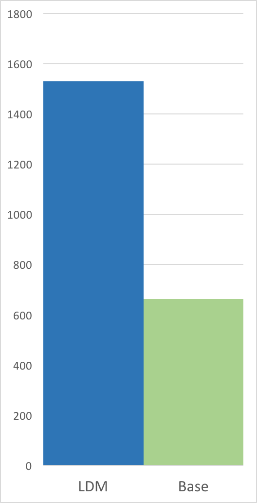 Decompression Speed Decompression Speed