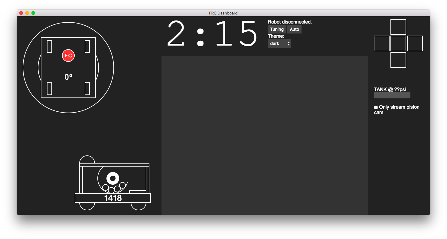 1418's 2017 Dashboard