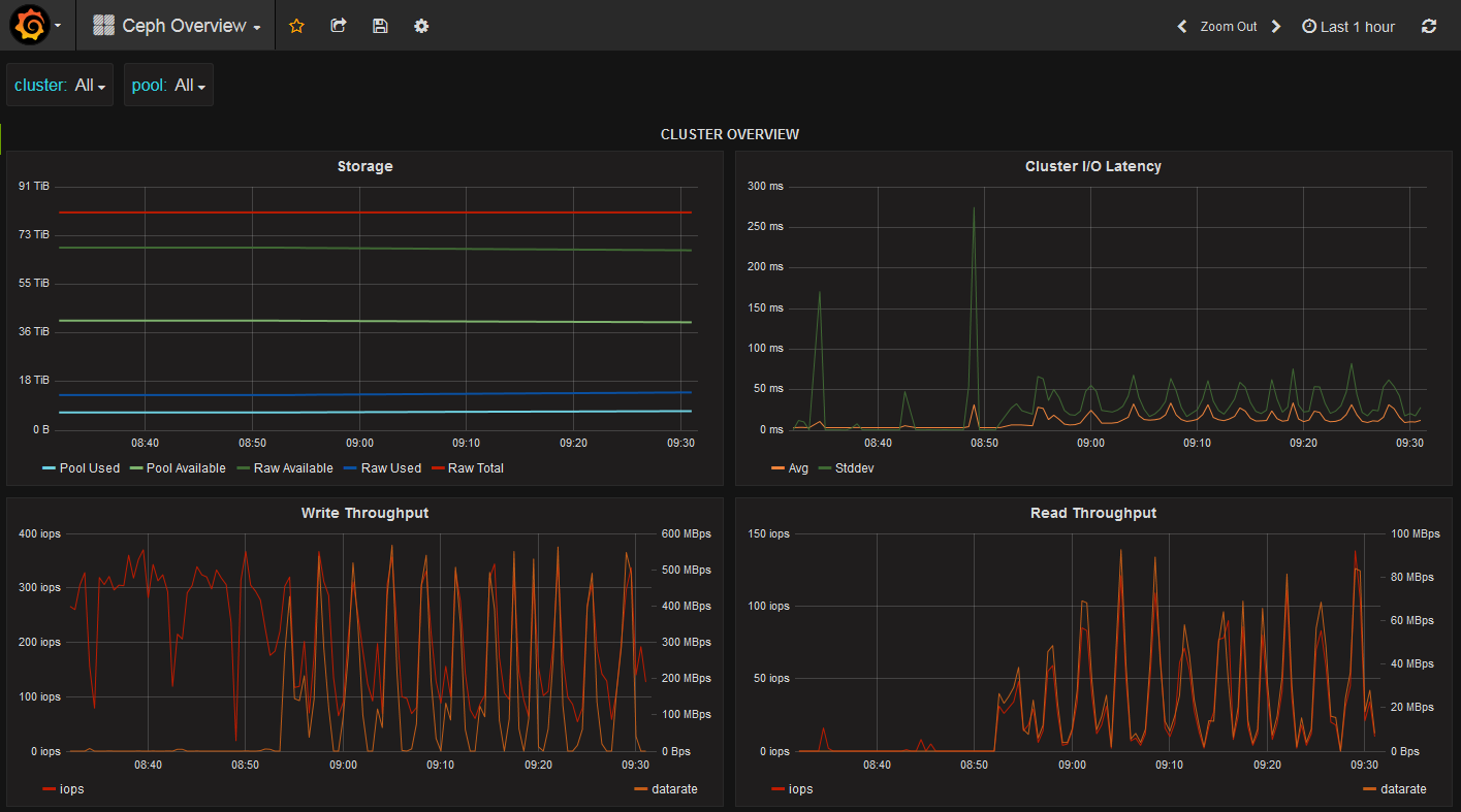 grafana