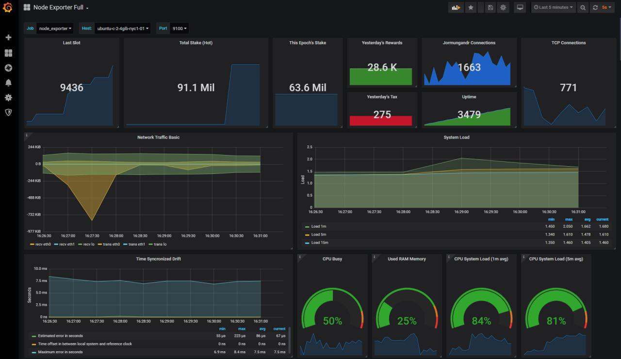 Dashboard Example
