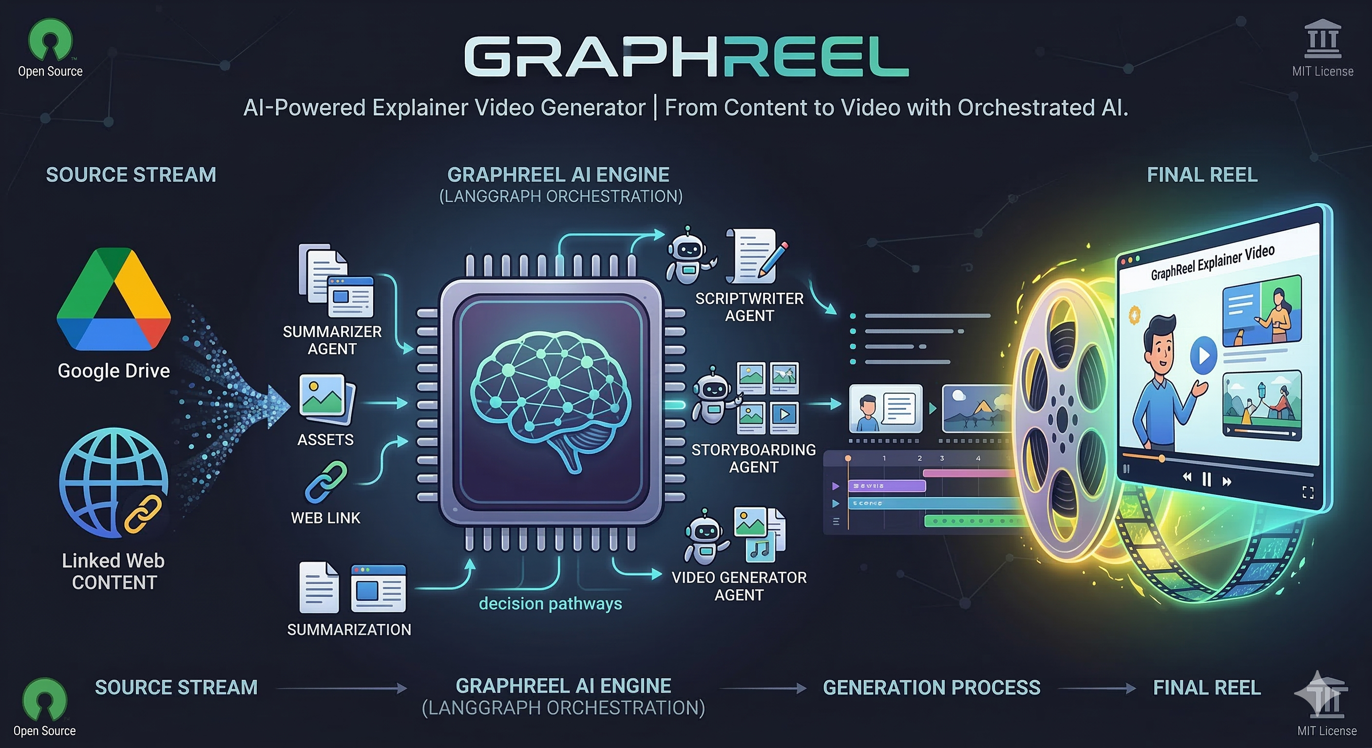 GraphReel