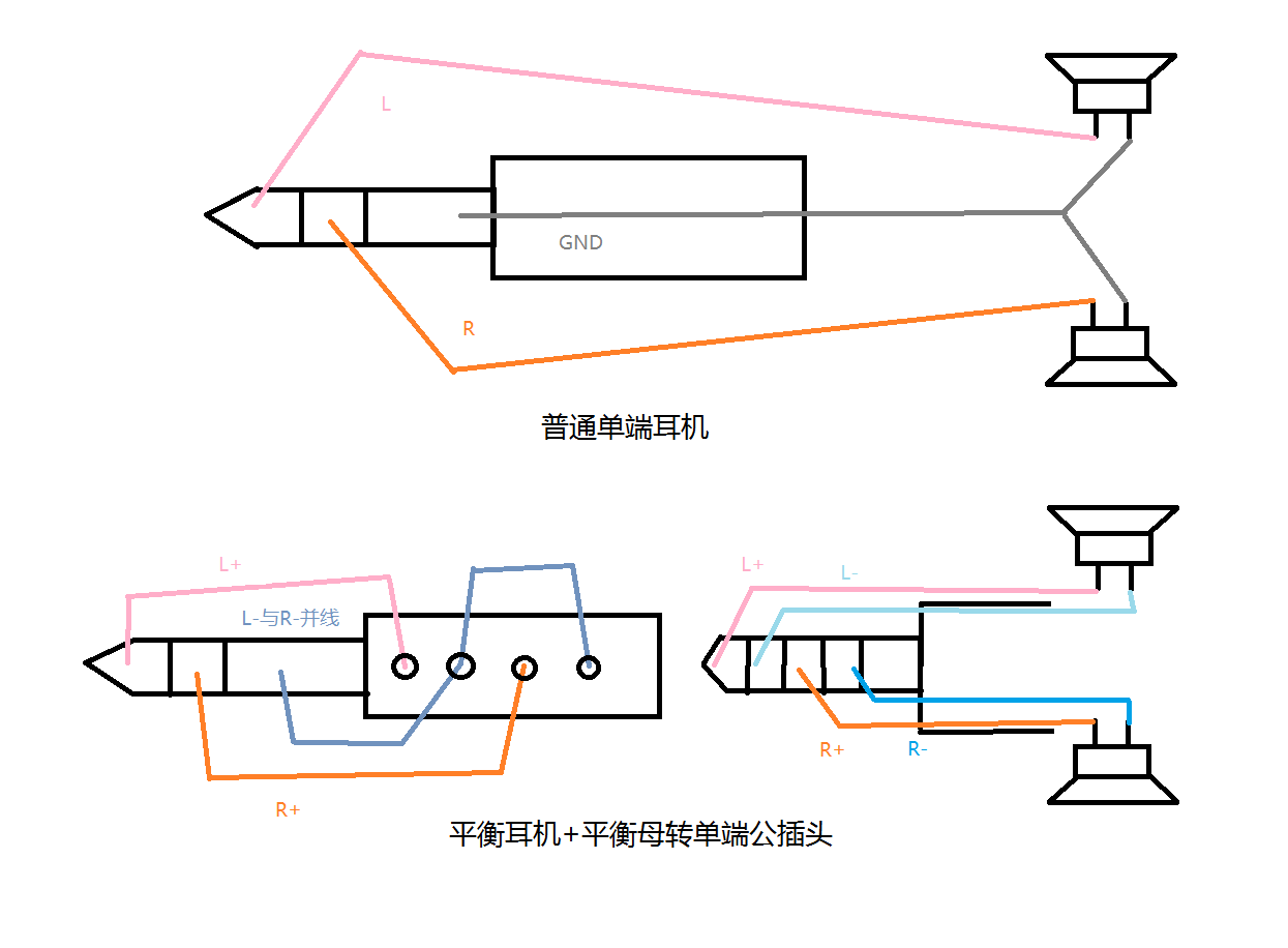 平衡耳机转单端与单端耳机简单比较 dder
