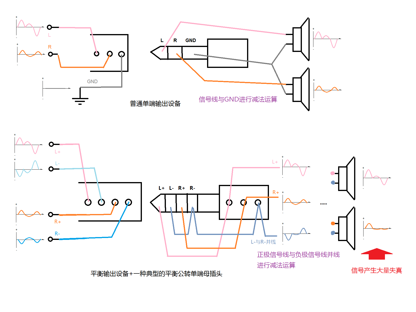 平衡输出转单端与单端输出简单比较 dder