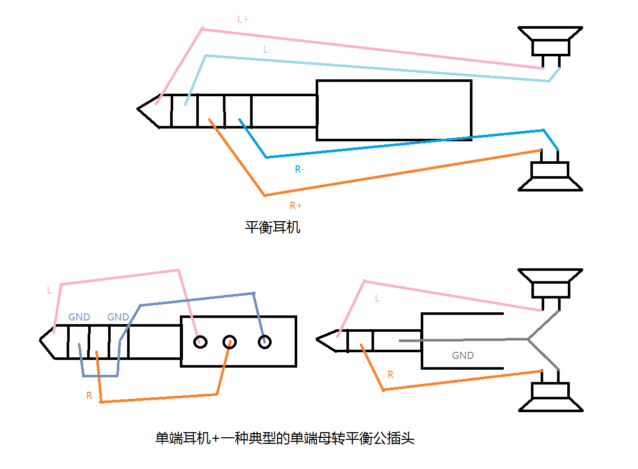 单端耳机转平衡与平衡耳机简单比较 pher