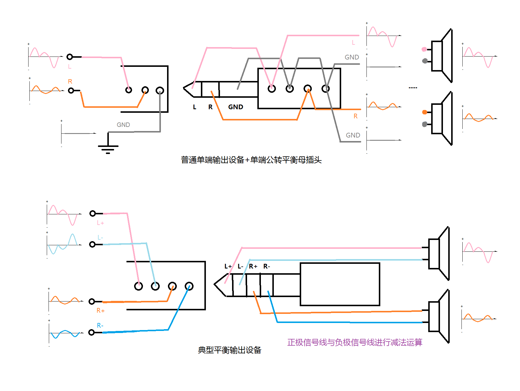 单端输出转平衡与平衡输出简单比较 pher