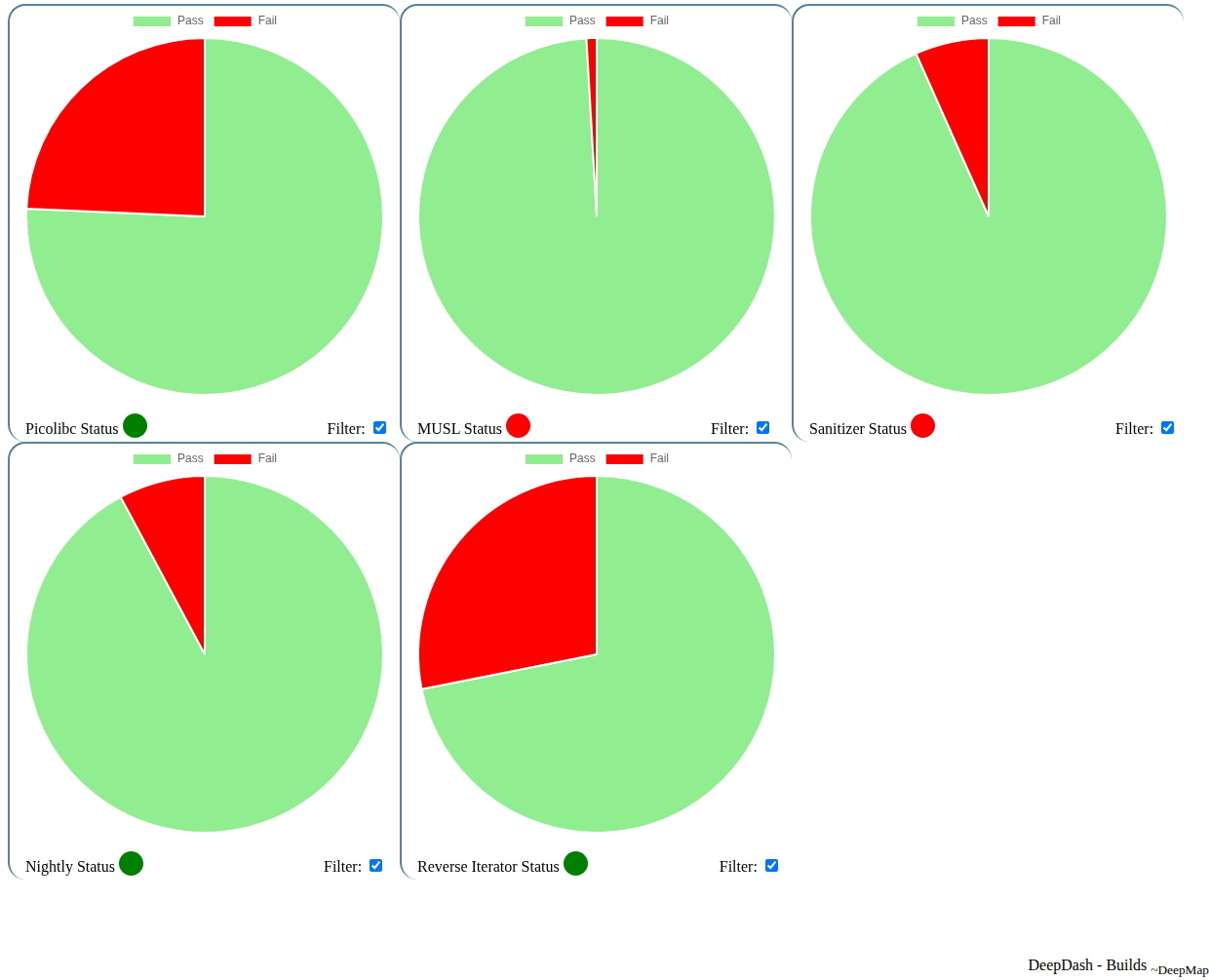 Getting latest build status...