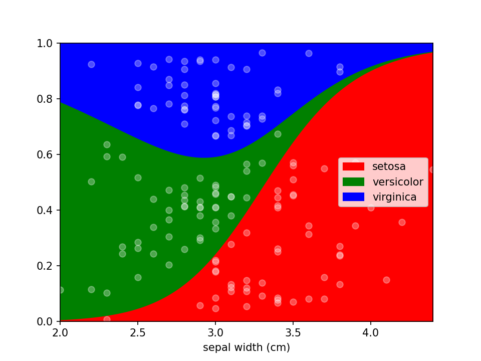 LoRePlot custom colors
