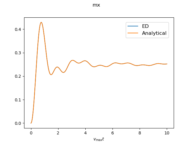 magnetization (field direction)