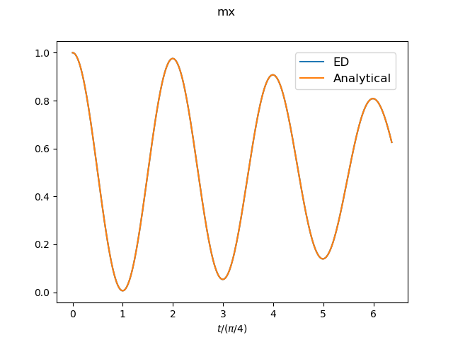 magnetization (field direction)