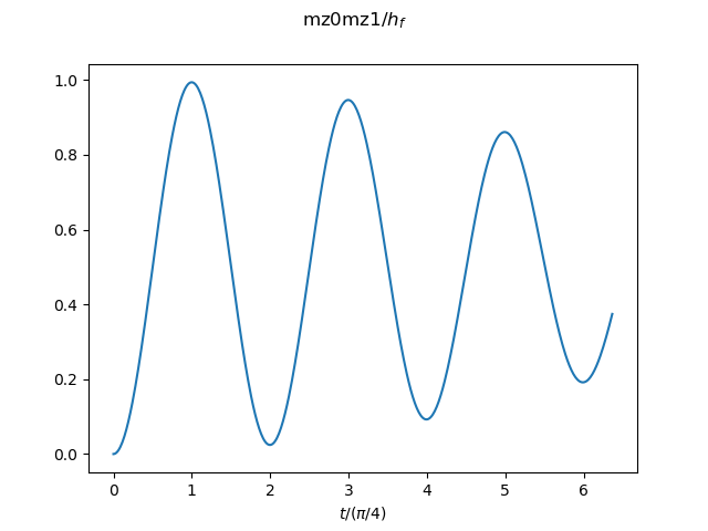 nearest neighbor spin correlation (Ising direction)