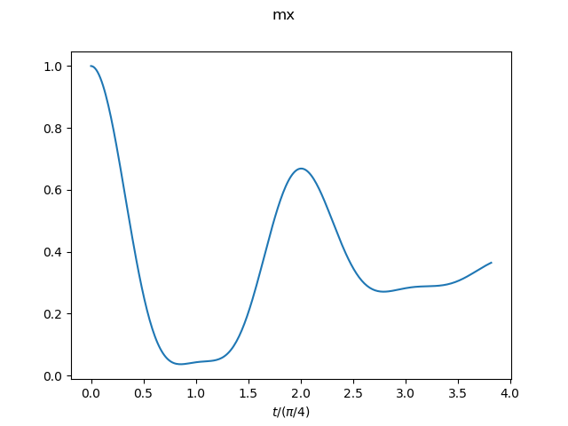 magnetization (field direction)