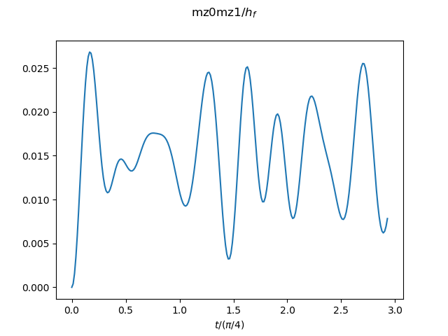 nearest neighbor spin correlation (Ising direction)