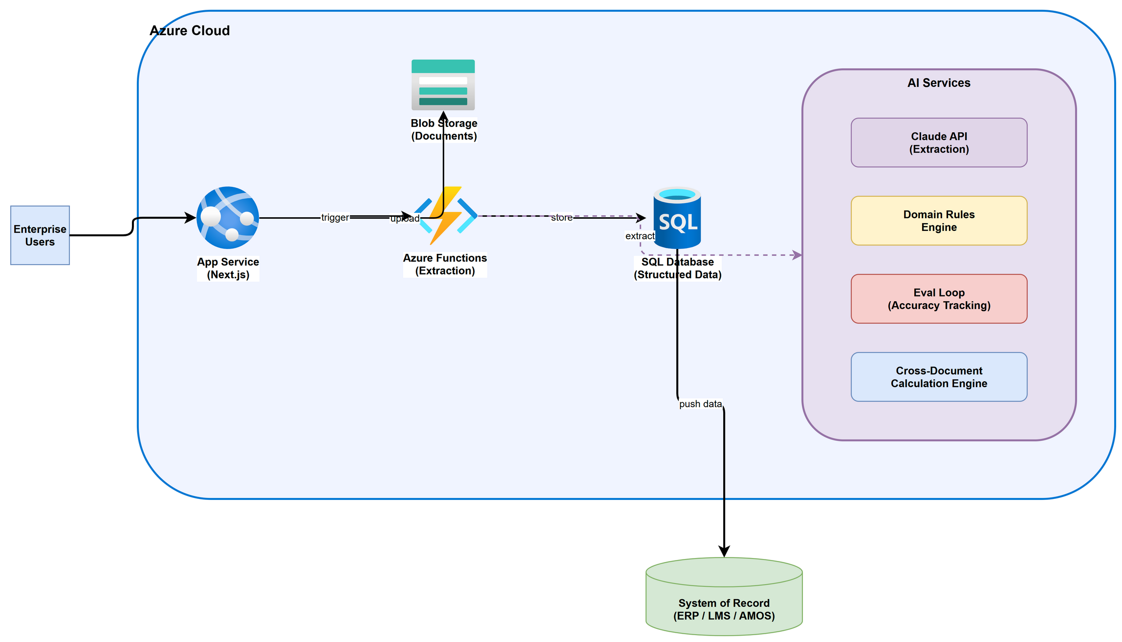 Enterprise Architecture