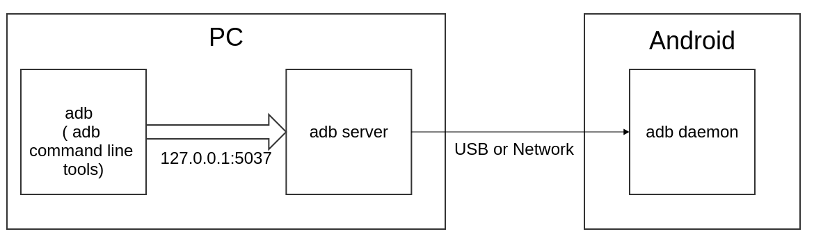 https://raw.githubusercontent.com/spm5065/pure-python-adb/master/docs/adb_cli.png