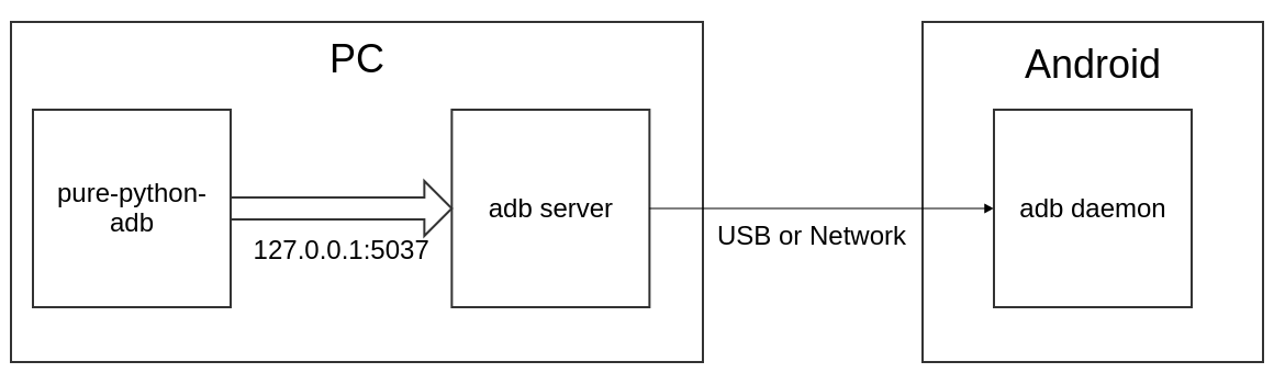 https://raw.githubusercontent.com/spm5065/pure-python-adb/master/docs/adb_pure_python_adb.png