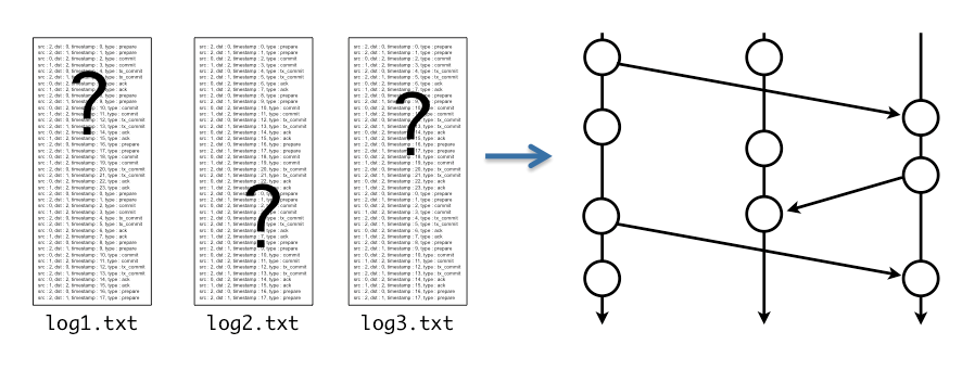 ShiViz overview. ShiViz overview.