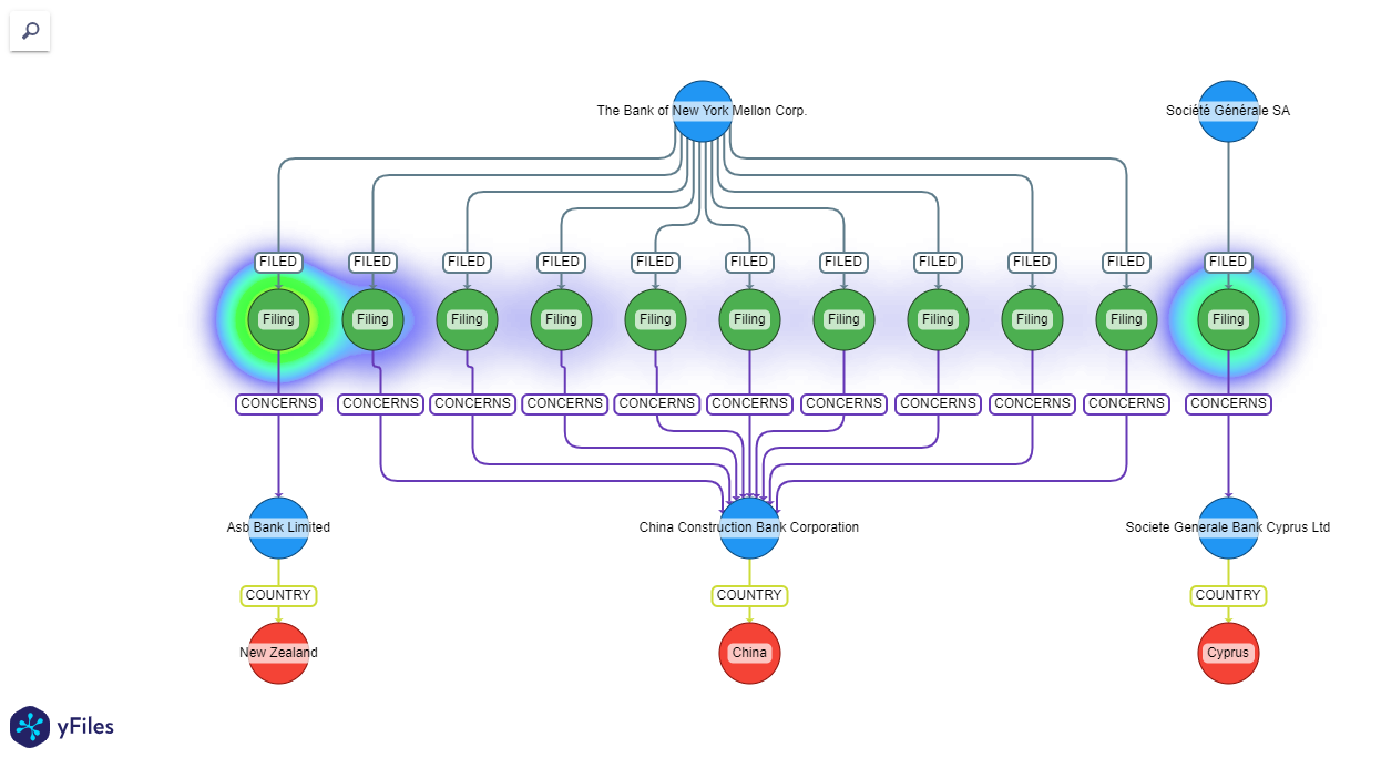 Heatmap visualization Heatmap visualization