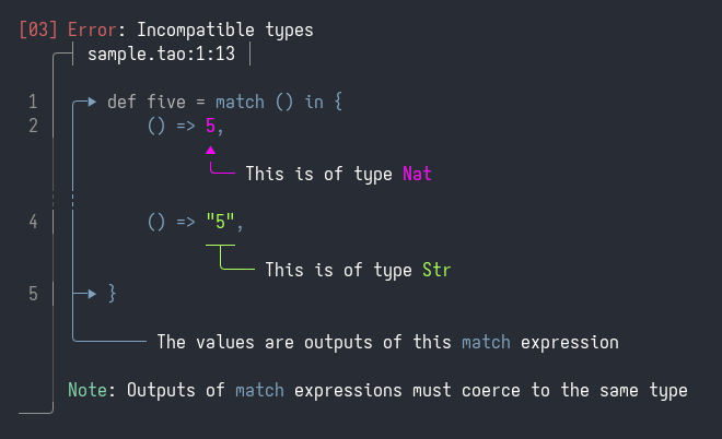 Ariadne supports arbitrary multi-line spans