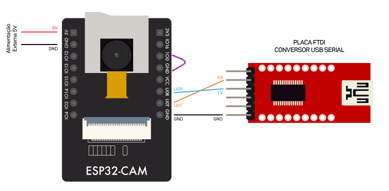Pinagem para upload no esp32-cam